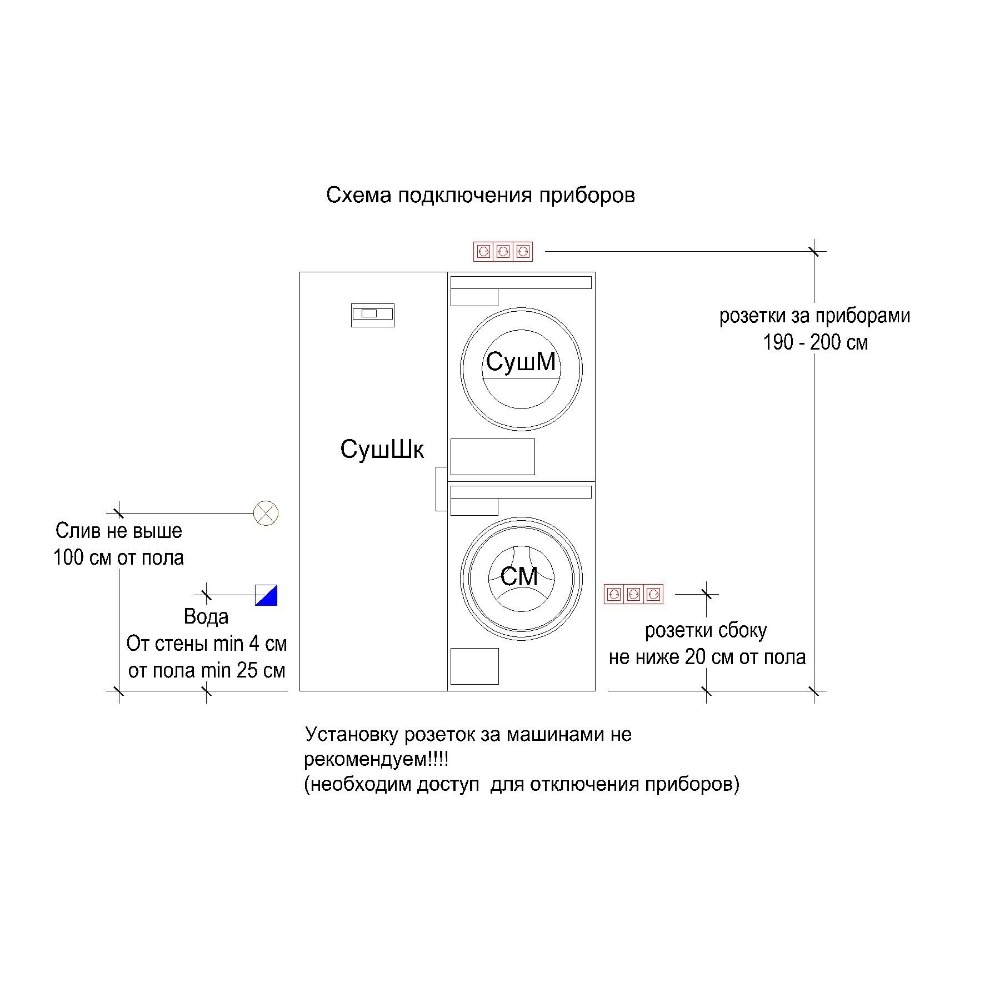 Стиральная машина Asko W2084.W/3 — изображение 10